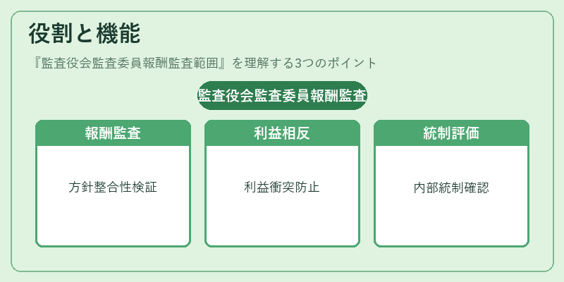 役割と機能（監査役会監査委員報酬監査範囲）の図解
