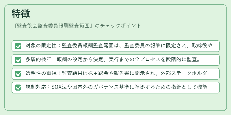 特徴（監査役会監査委員報酬監査範囲）の図解