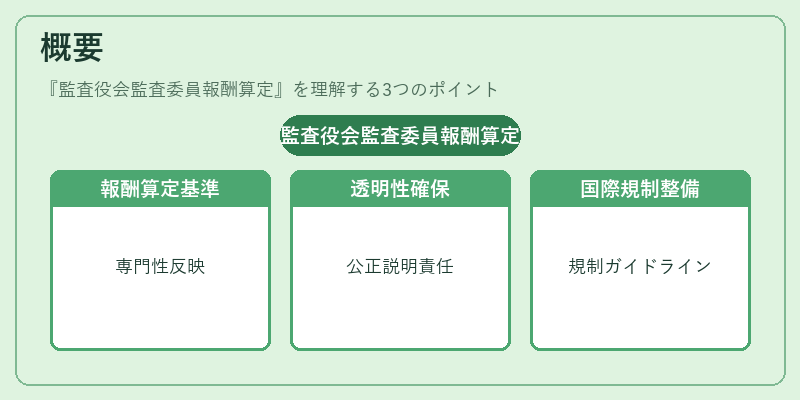 概要(監査役会監査委員報酬算定)の図解