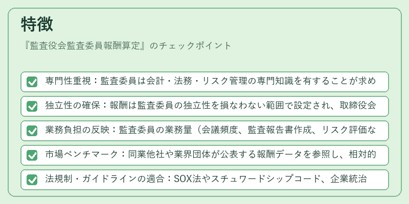 特徴(監査役会監査委員報酬算定)の図解