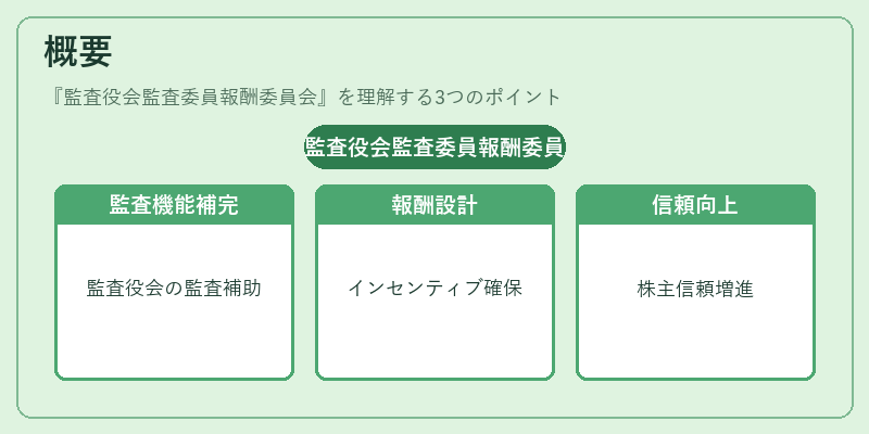 概要(監査役会監査委員報酬委員会)の図解