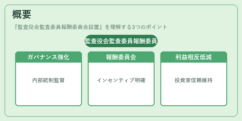 概要（監査役会監査委員報酬委員会設置）の図解