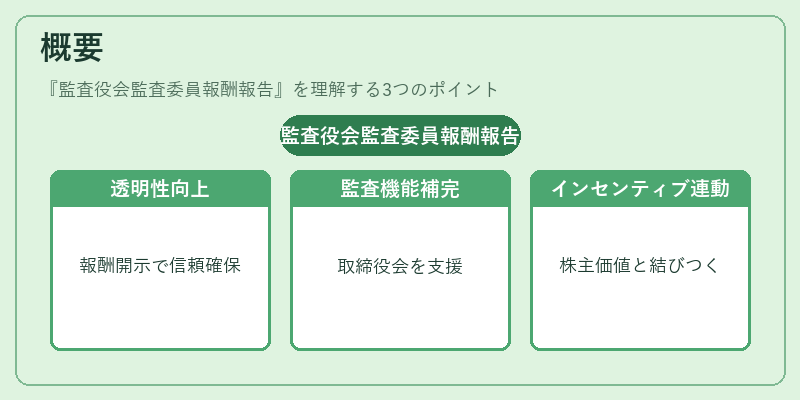 概要（監査役会監査委員報酬報告）の図解