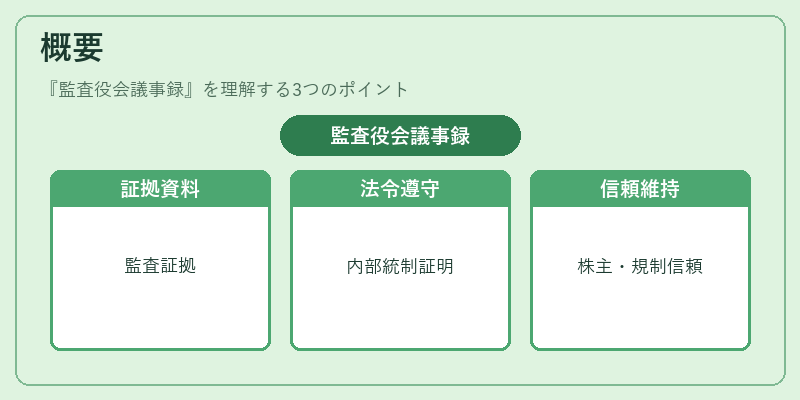 概要（監査役会議事録）の図解