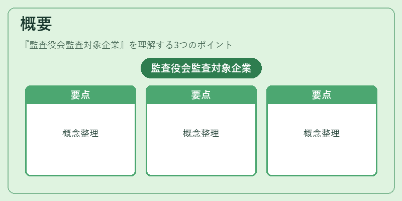 概要（監査役会監査対象企業）の図解
