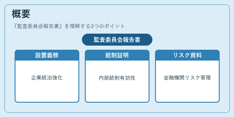 概要（監査委員会報告書）の図解