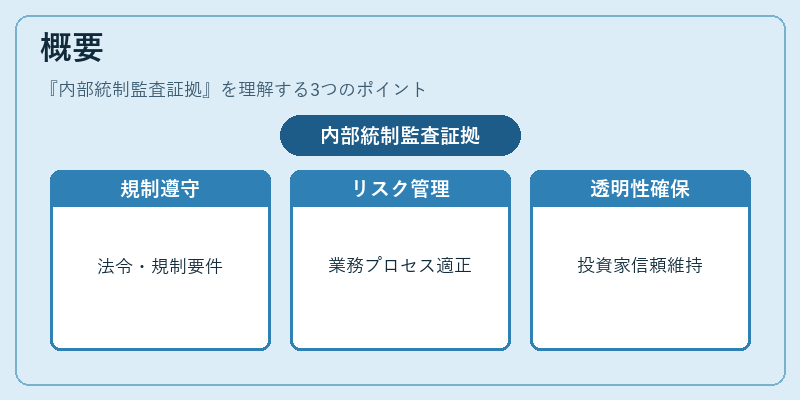 概要（内部統制監査証拠）の図解