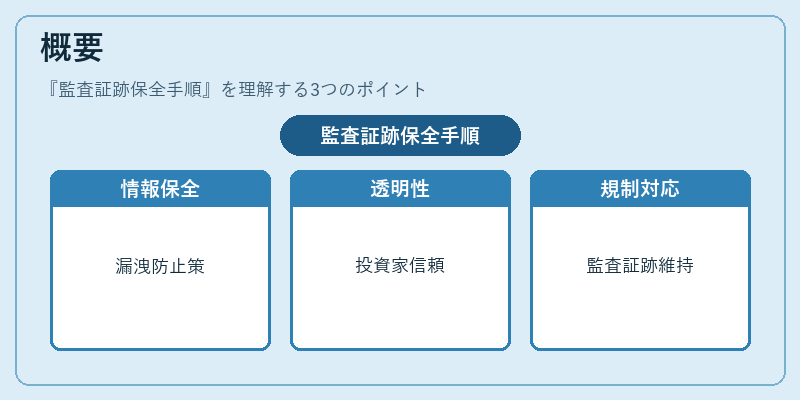 概要(監査証跡保全手順)の図解