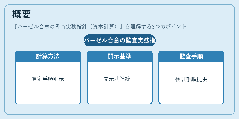 概要（バーゼル合意の監査実務指針（資本計算））の図解