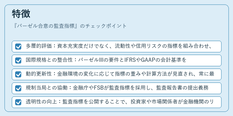 特徴（バーゼル合意の監査指標）の図解