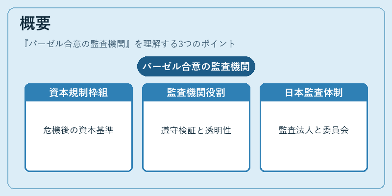 概要（バーゼル合意の監査機関）の図解