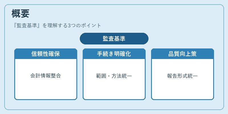 概要(監査基準)の図解