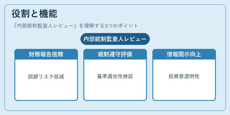 役割と機能（内部統制監査人レビュー）の図解