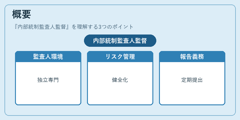 概要（内部統制監査人監督）の図解