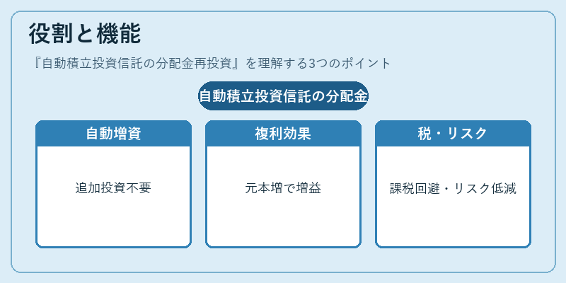 役割と機能（自動積立投資信託の分配金再投資）の図解