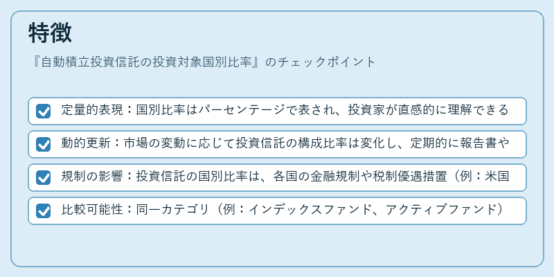 特徴（自動積立投資信託の投資対象国別比率）の図解