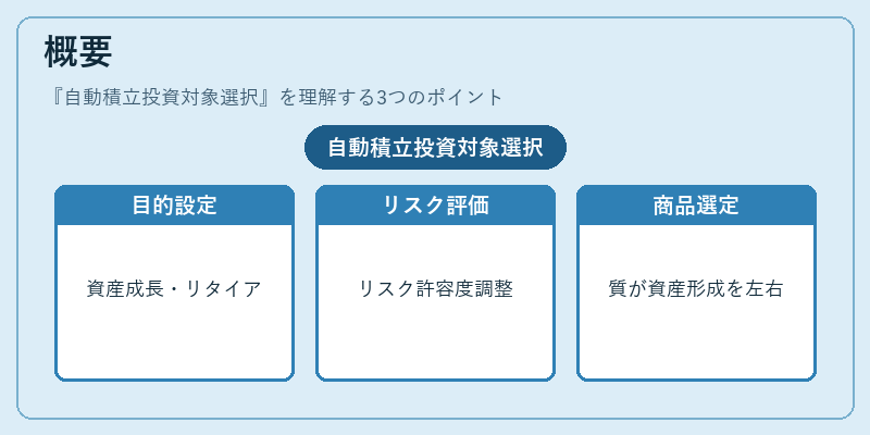 概要（自動積立投資対象選択）の図解