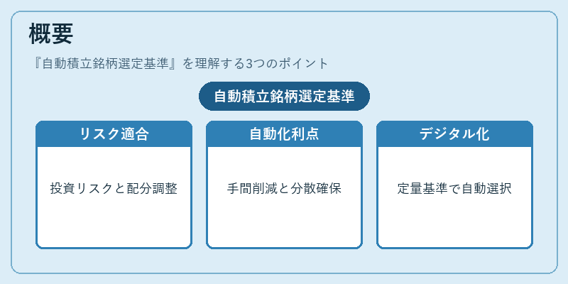 概要(自動積立銘柄選定基準)の図解