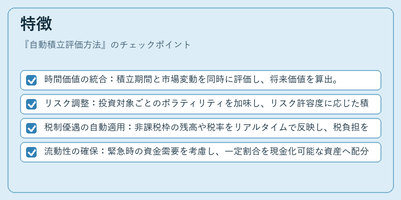 特徴（自動積立評価方法）の図解
