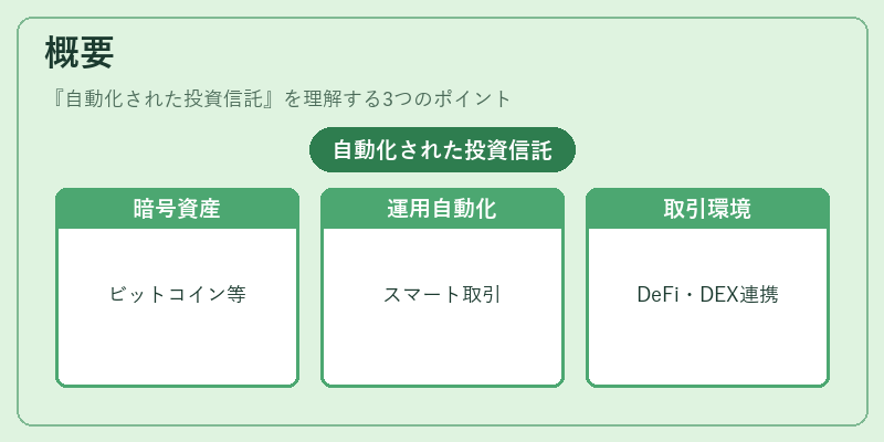 概要（自動化された投資信託）の図解
