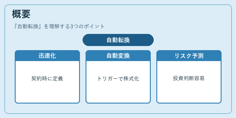 概要(自動転換)の図解