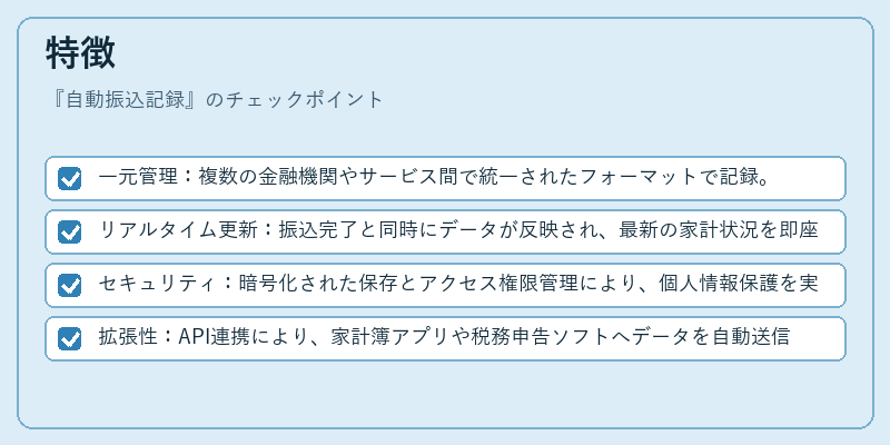 特徴（自動振込記録）の図解