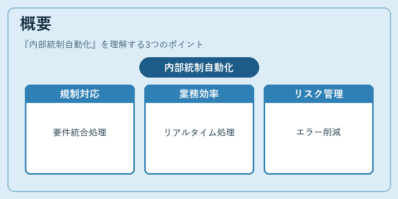 概要（内部統制自動化）の図解