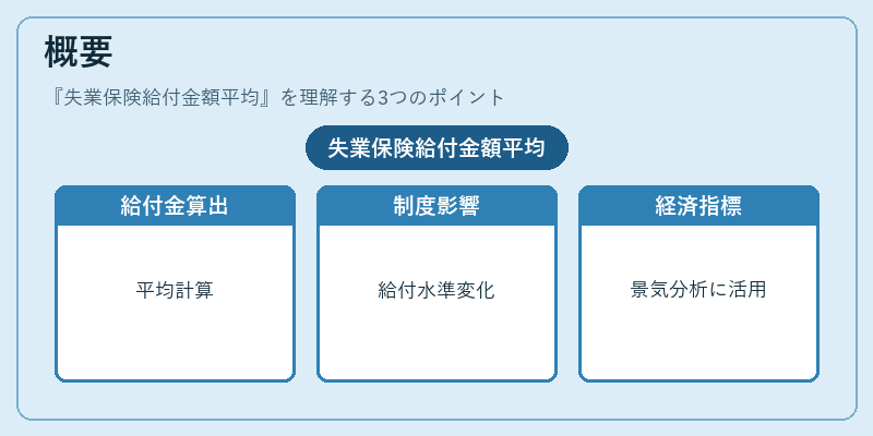 概要（失業保険給付金額平均）の図解