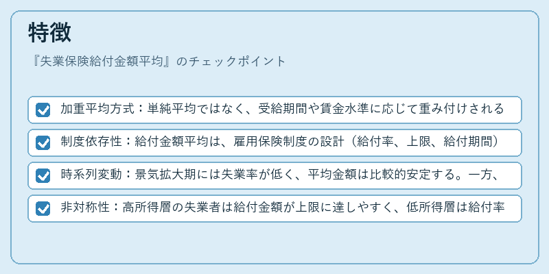 特徴（失業保険給付金額平均）の図解