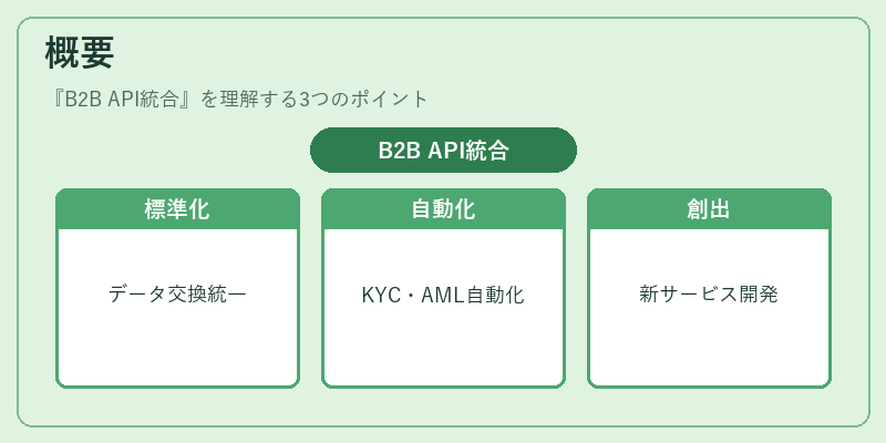 概要（B2B API統合）の図解