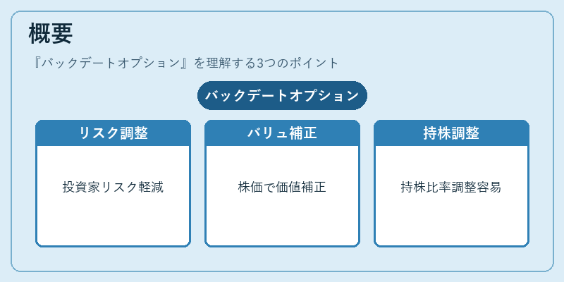 概要（バックデートオプション）の図解