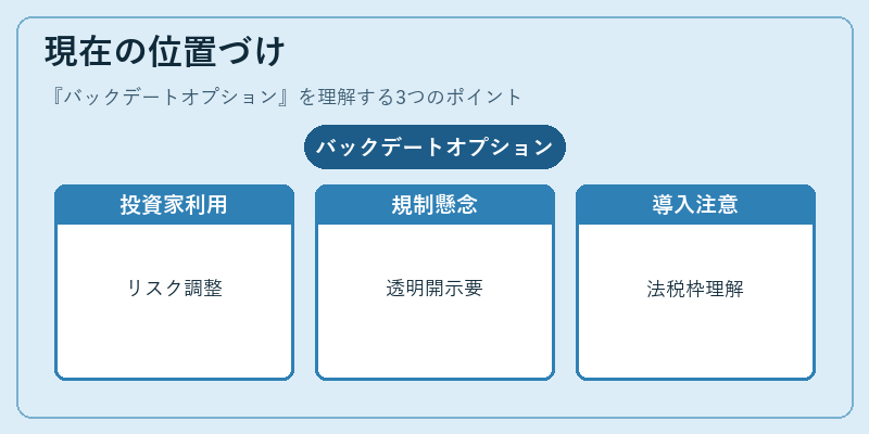 現在の位置づけ（バックデートオプション）の図解