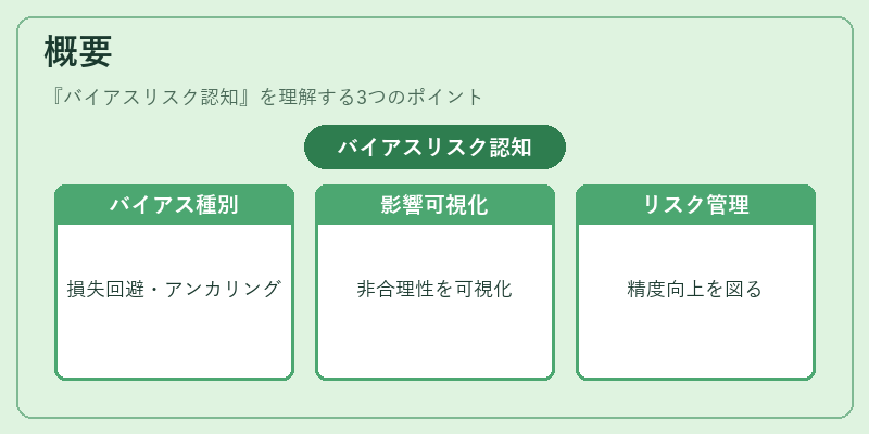 概要(バイアスリスク認知)の図解