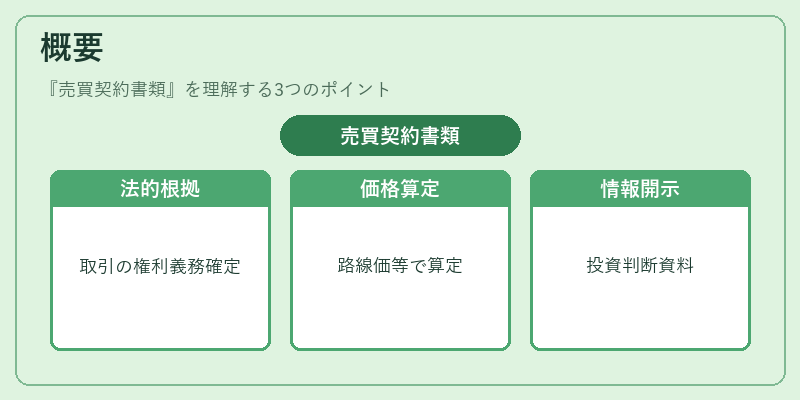 概要（売買契約書類）の図解