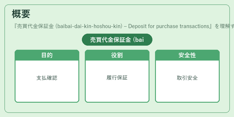 概要（売買代金保証金 (baibai‑dai‑kin‑hoshou‑kin) – Deposit for purchase transactions）の図解