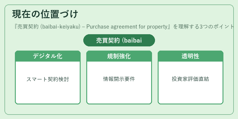 現在の位置づけ(売買契約 (baibai‑keiyaku) – Purchase agreement for property)の図解