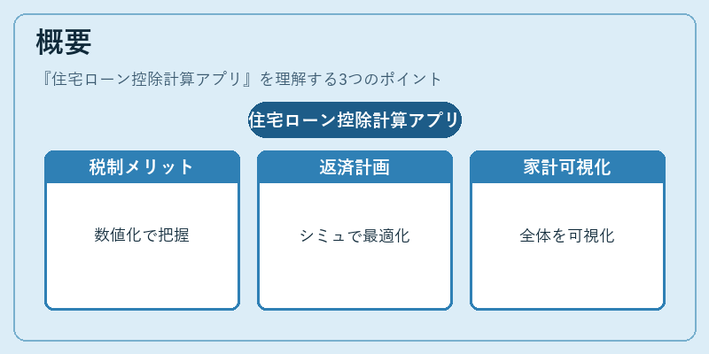 概要（住宅ローン控除計算アプリ）の図解