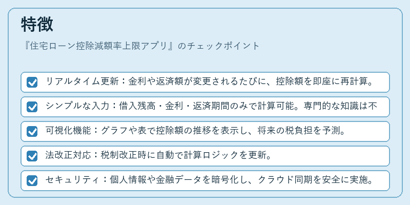 特徴（住宅ローン控除減額率上限アプリ）の図解