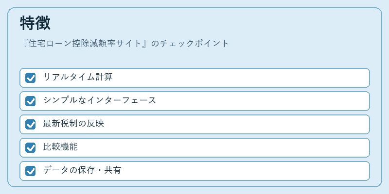 特徴(住宅ローン控除減額率サイト)の図解
