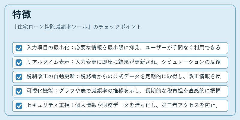 特徴（住宅ローン控除減額率ツール）の図解