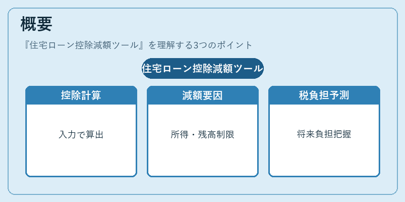 概要（住宅ローン控除減額ツール）の図解