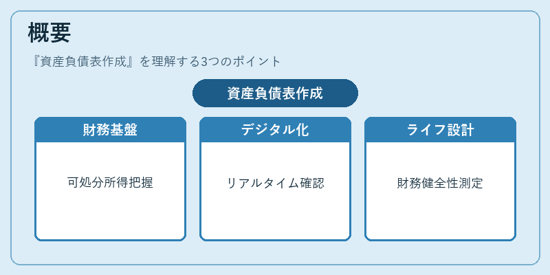概要（資産負債表作成）の図解