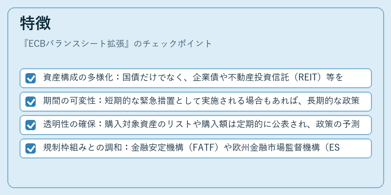 特徴（ECBバランスシート拡張）の図解