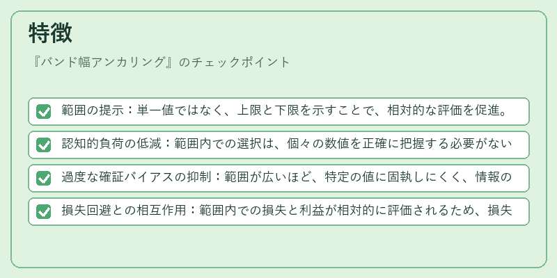 特徴（バンド幅アンカリング）の図解