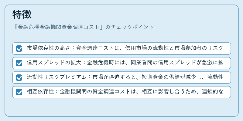 特徴(金融危機金融機関資金調達コスト)の図解