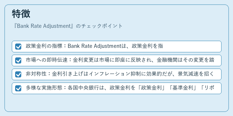 特徴(Bank Rate Adjustment)の図解
