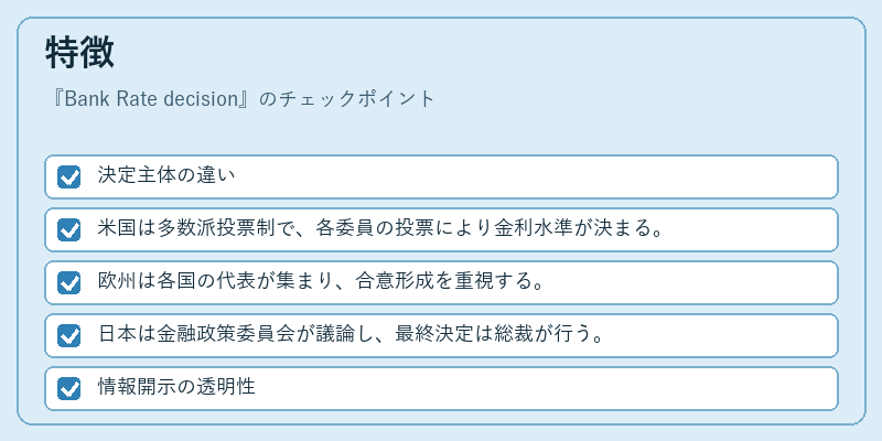 特徴（Bank Rate decision）の図解