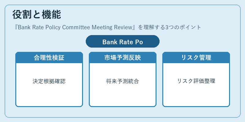 役割と機能(Bank Rate Policy Committee Meeting Review)の図解