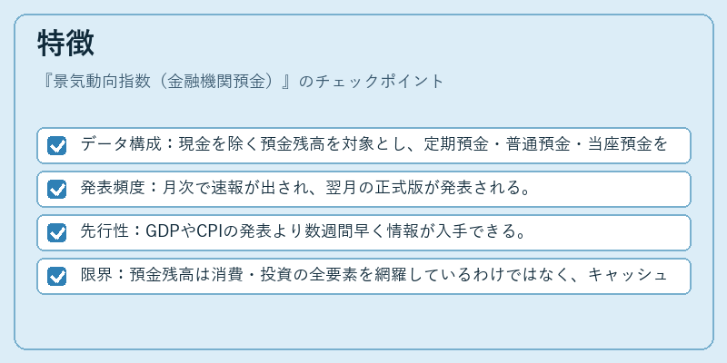 特徴（景気動向指数（金融機関預金））の図解