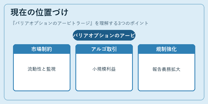 現在の位置づけ(バリアオプションのアービトラージ)の図解